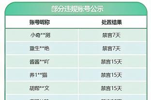 雄鹿主帅：字母哥让我们比许多球队更快在单节让对手5犯